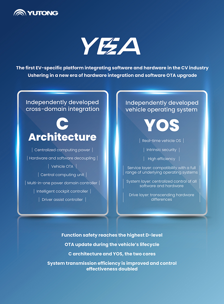 Yutong YEA Technology – New EV Architecture to Maximize Functional Safety in Extreme Heat